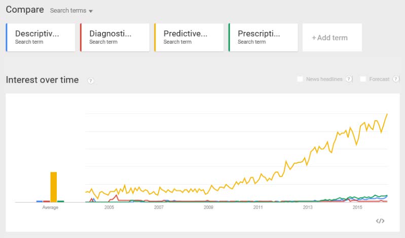 descriptive analytics