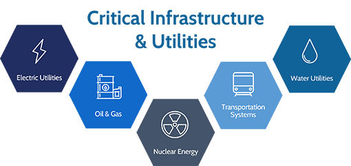 Critical Infrastructure and utilities