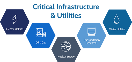 Industries_510 Critical Infrastructure and utilities