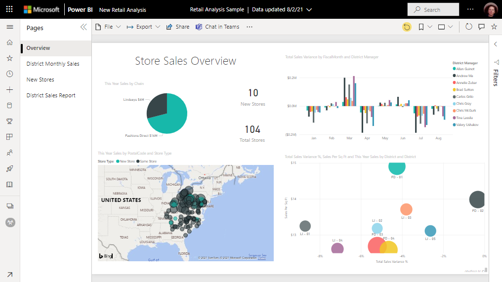Microsoft Power BI is one of countless data visualization tools on the market today.