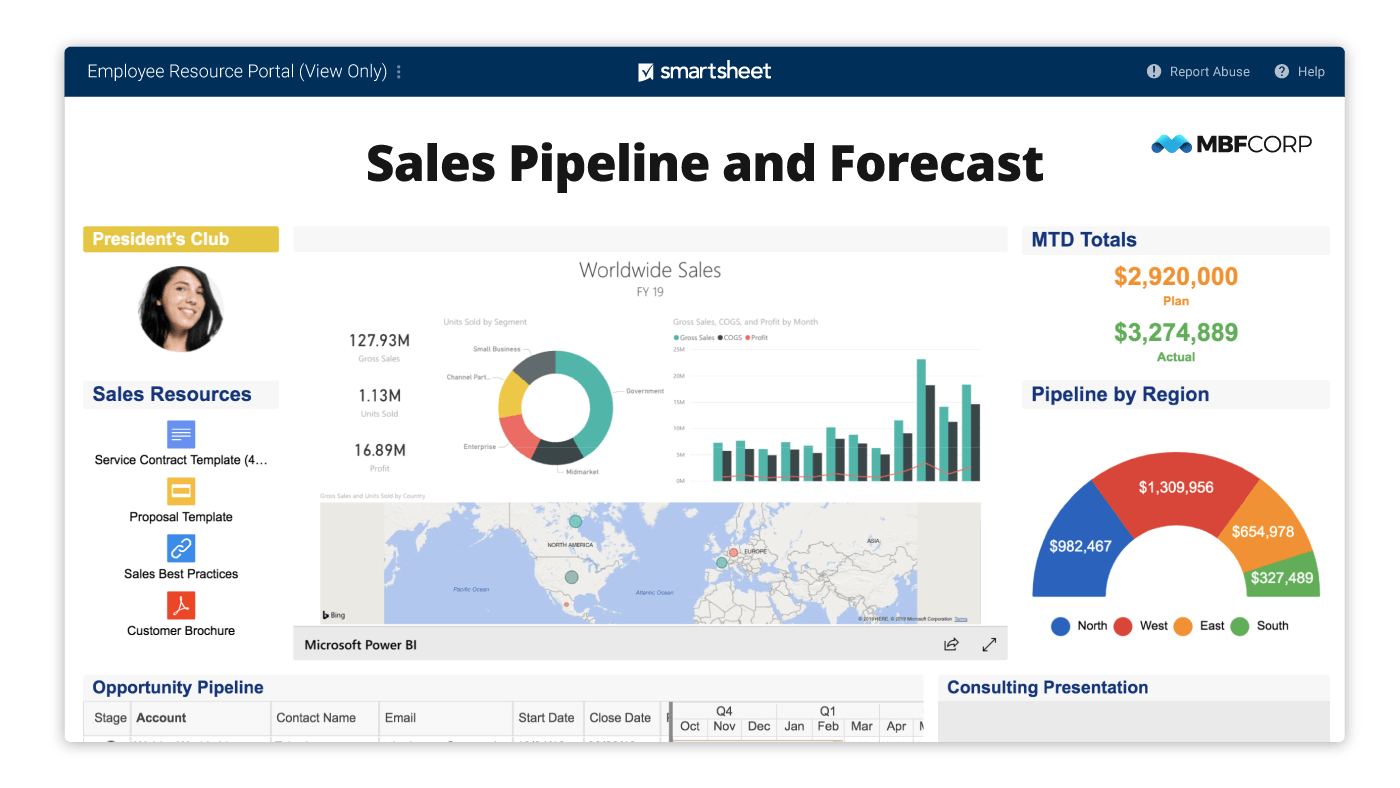Dashboard-Sales-Pipeline