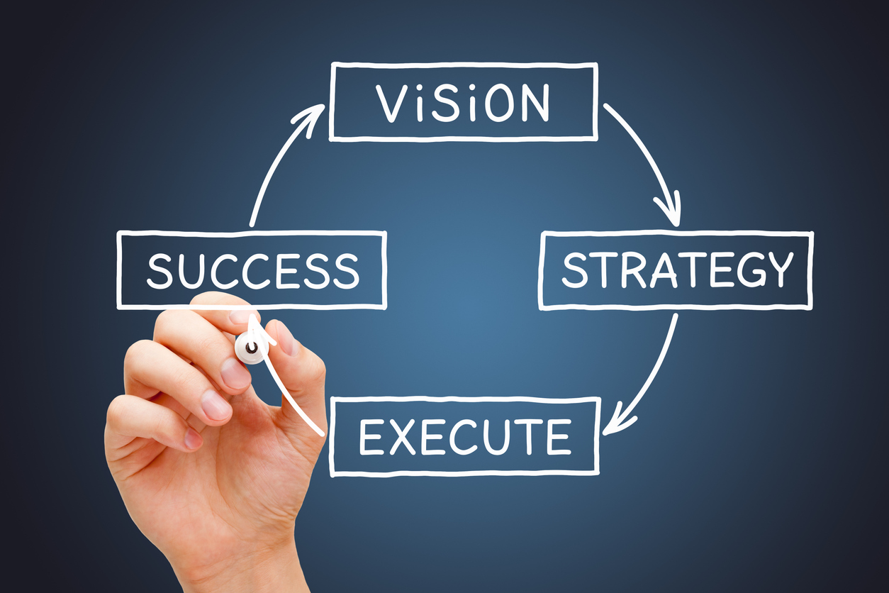 Hand drawing a business diagram with the process from vision through strategy and execution to success.