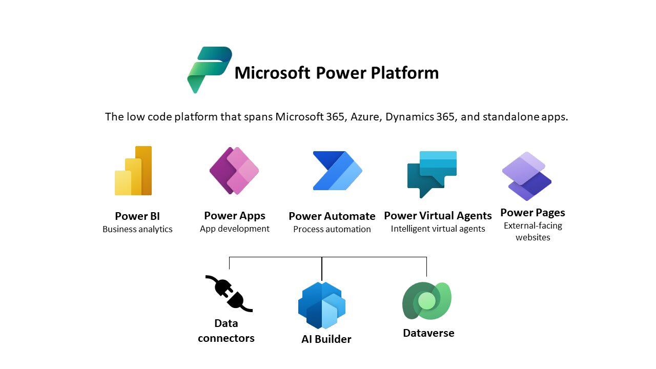 MS Power Driven Apps useful for M&A processes